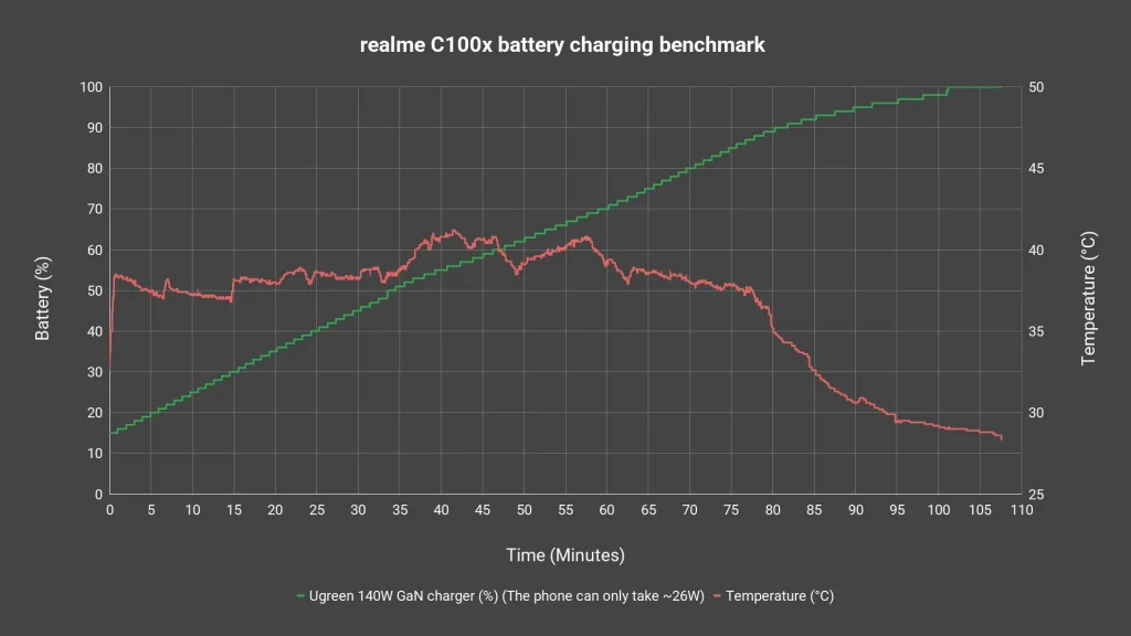 realme C100x review - all this for just RM999 4