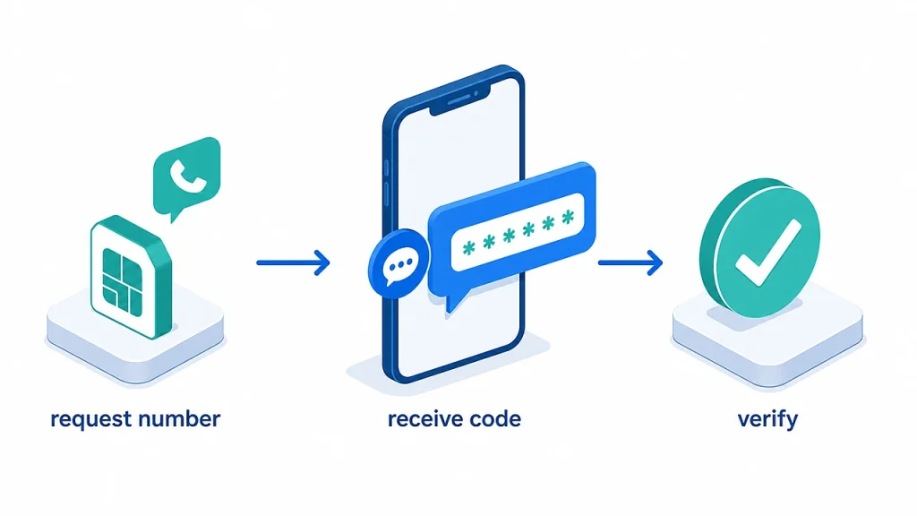 How to get a Google Voice number without phone: Step-by-step guide 2026 2