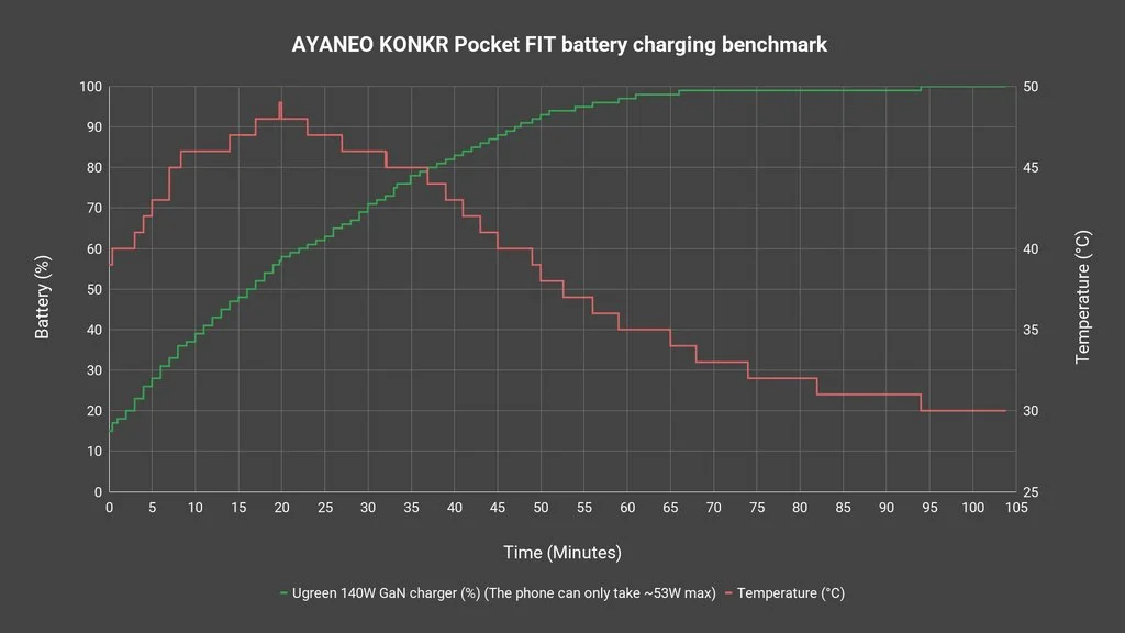 What is an Android handheld gaming device and what is it for? Feat. AYANEO KONKR Pocket FIT 21