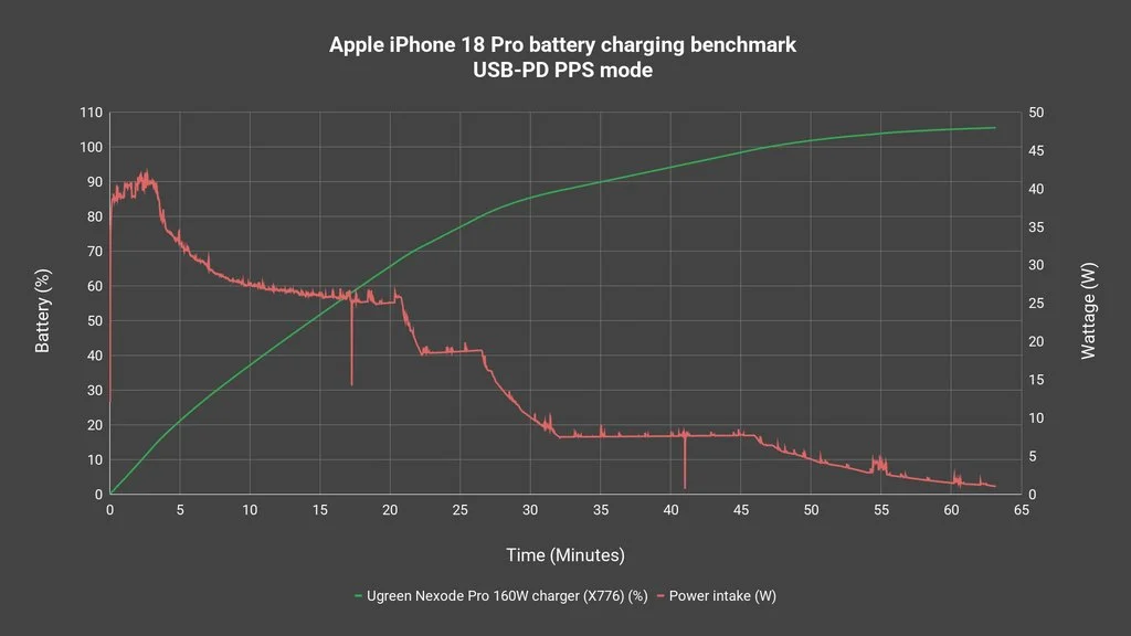 Apple iPhone 18 Pro review - actually exciting? 6