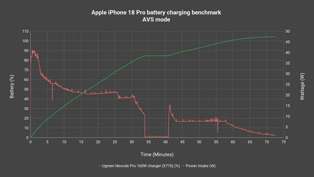 Apple iPhone 18 Pro review - actually exciting? 8