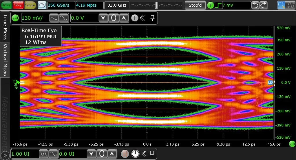 Cadence's PCIe 6.0 subsystem clears official compliance testing 1