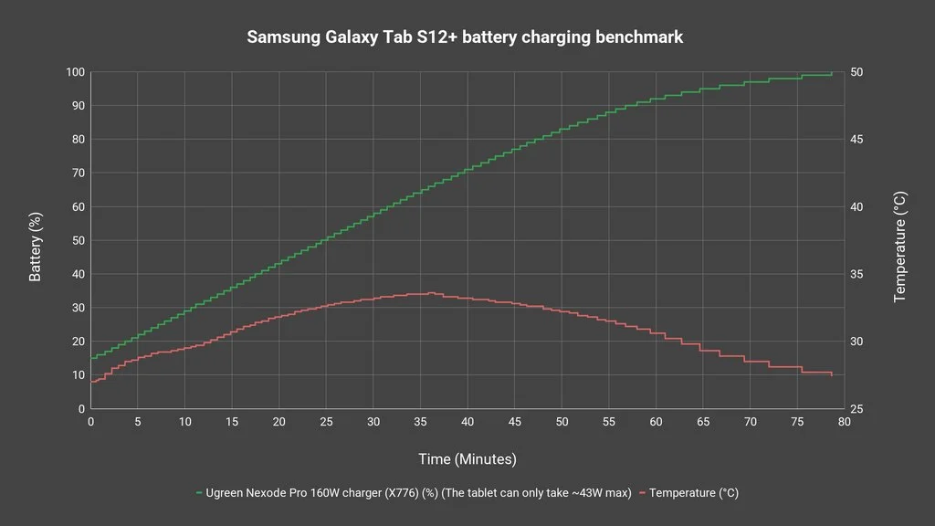 Samsung Galaxy Tab S12+ review - larger screen, nearly 50% better battery life, way better performance 5